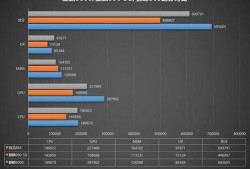 手机处理器最新爆料